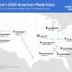 are all tesla parts manufactured in the us