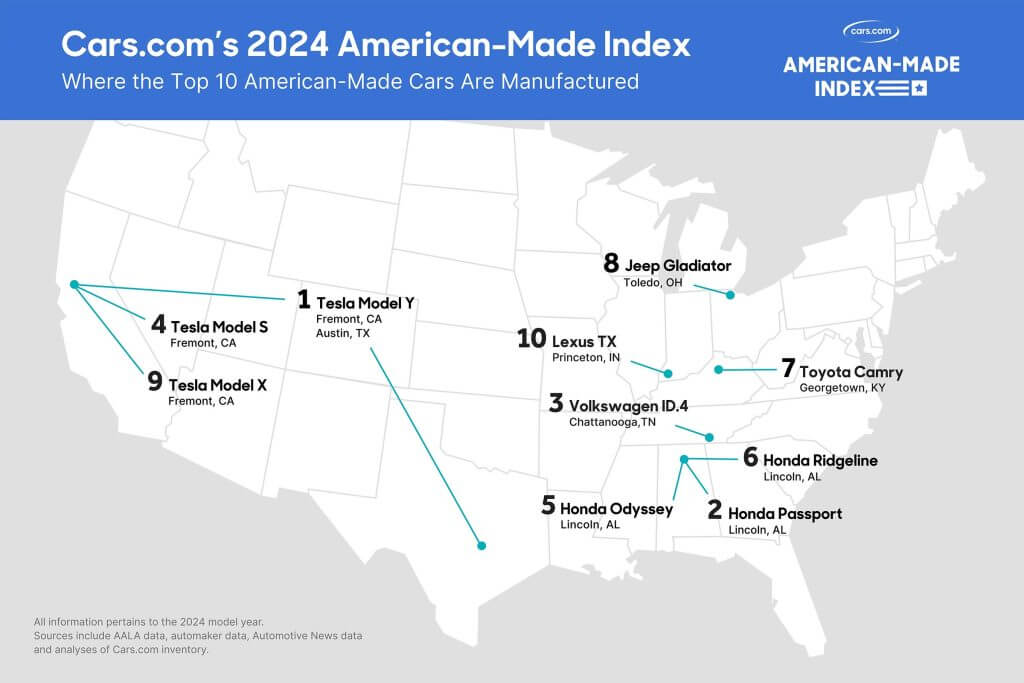 are all tesla parts manufactured in the us