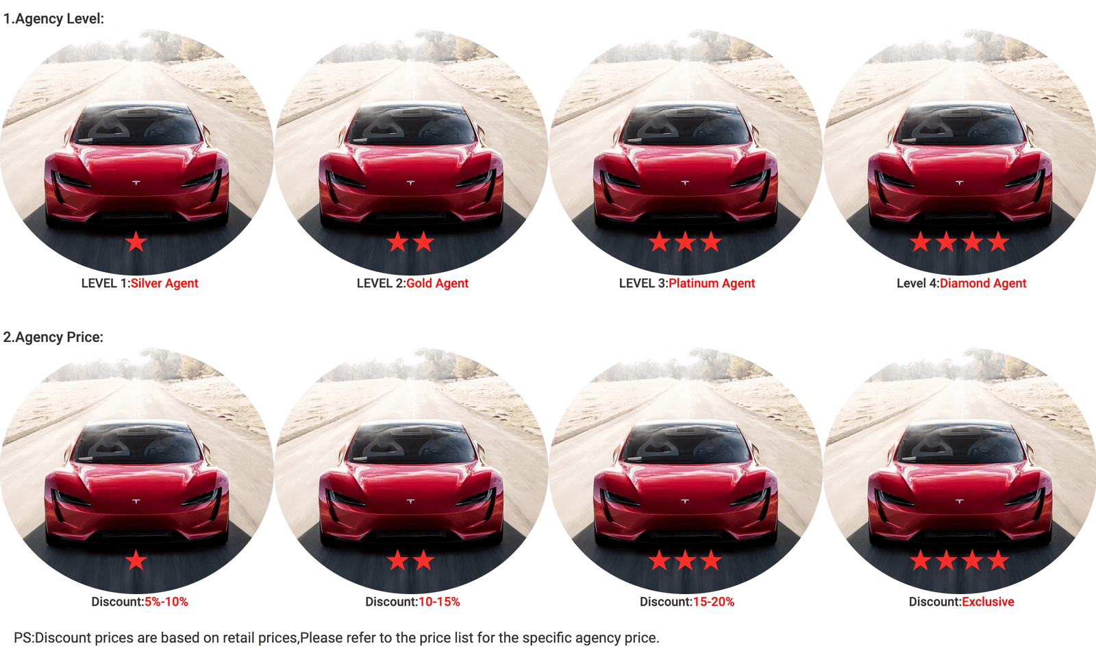 Partenariat de distribution de pièces détachées pour véhicules électriques 1 图片 7